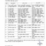 उत्तराखंडपुलिस महकमे में बड़ा फेरबदल, कई जिलों में नए एसएसपी की नियुक्ति